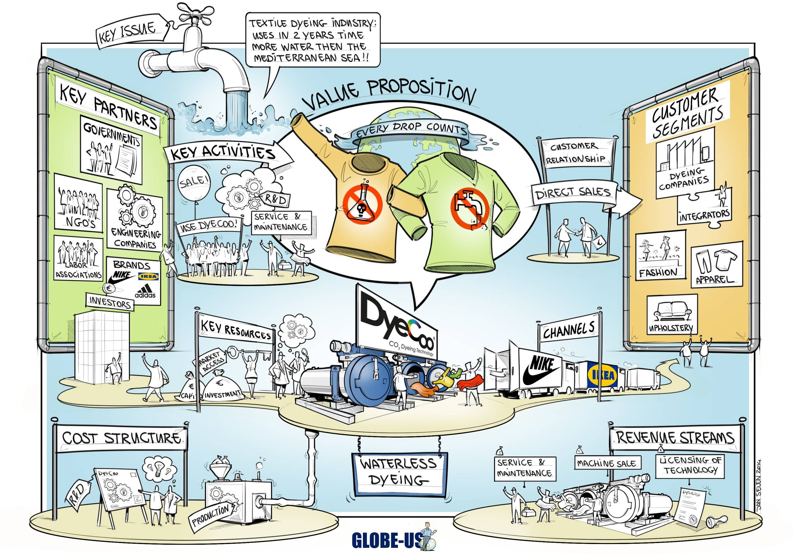 Sustainable Business Models: Research & Practice